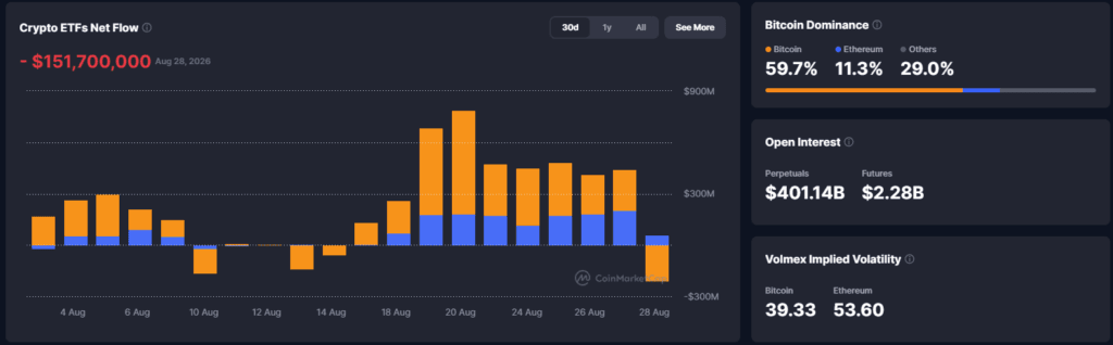 Falanqaynta Suuqa Crypto: Strategy oo Dib Ugu Laabatay Iibsiga Bitcoin"We're Back" Dhamadka - 31 August 2026