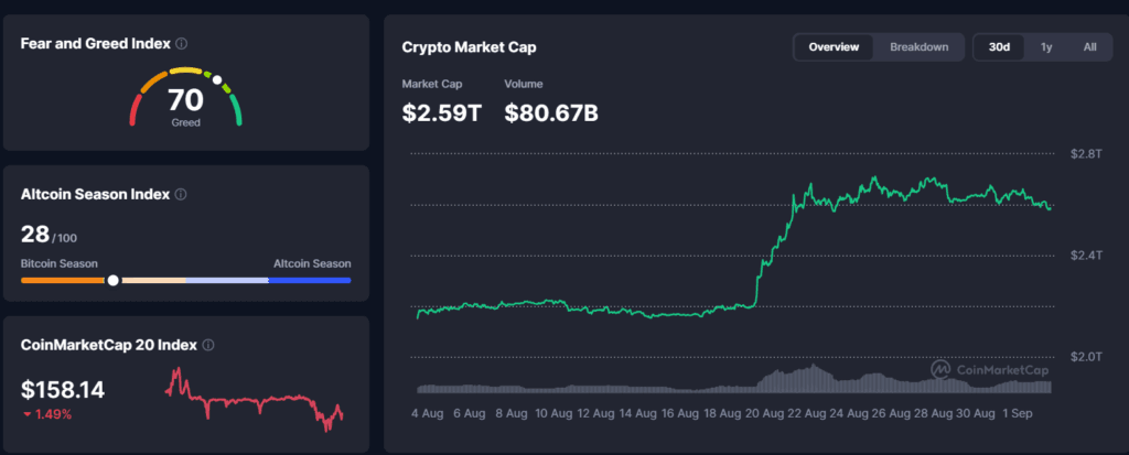 Falanqaynta Suuqa Crypto: Tokenization iyo Isku-dhafka Wall Street & Blockchain LSE, SEC iyo Kraken - 1 Septembar 2026