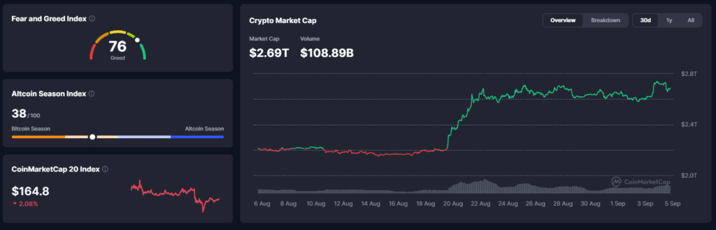 Falanqaynta Suuqa Crypto: Bitcoin oo Hoos Uga Dhacay $80k Kadib Warbixin Shaqo oo Xogan Kadib Rikoor ETF ah - 4 Septembar 2026