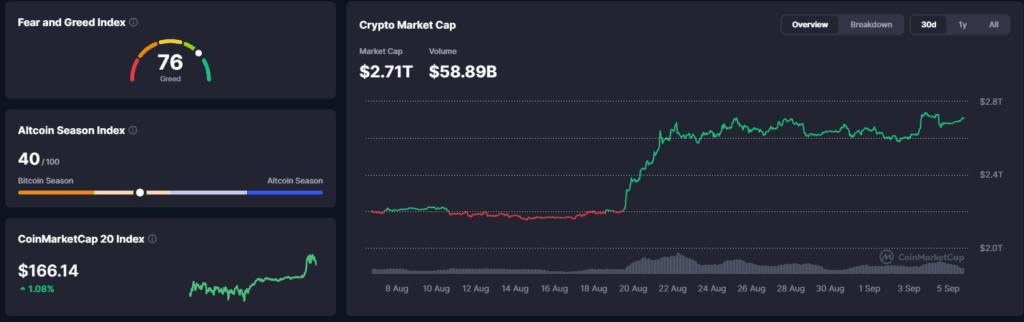 Falanqaynta Suuqa Crypto: Bitcoin, Fed-ka iyo Rabshadda Dalab-Institution vs Khatar-Macro - 5 Septembar 2026
