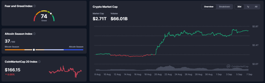 Falanqaynta Suuqa Crypto: Dhaqdhaqaaqa Bitcoin Hore (OG) iyo Coin ka Muddo Dheer Hurday - 6 Septembar 2026