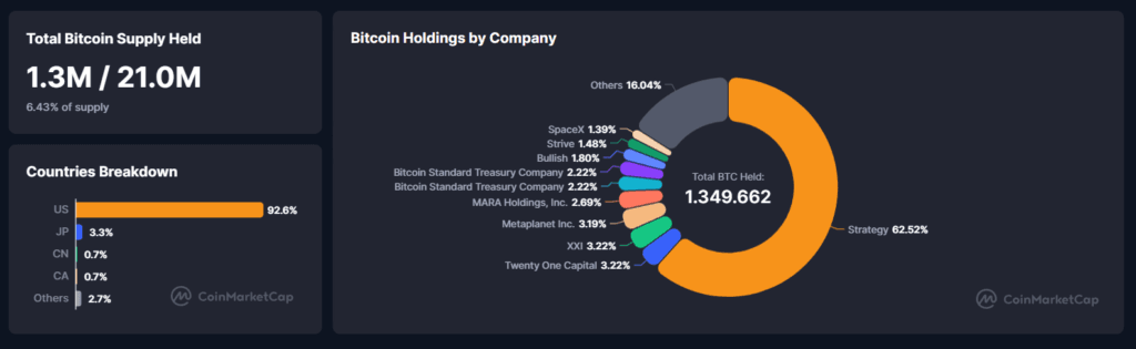 Falanqaynta Suuqa Crypto: Liquid Network oo Laga Saaray 4,000 BTC $320M Bitcoin Base-Layer-ku Ma Taaban - 7 Septembar 2026