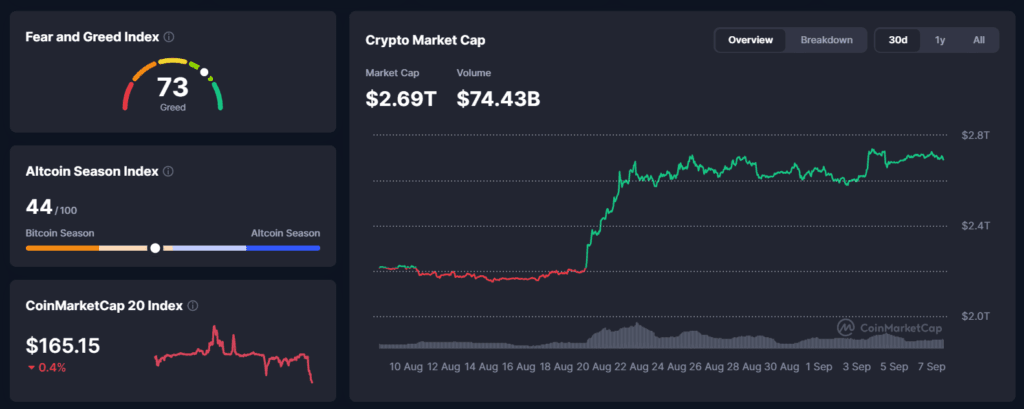 Falanqaynta Suuqa Crypto: Liquid Network oo Laga Saaray 4,000 BTC $320M Bitcoin Base-Layer-ku Ma Taaban - 7 Septembar 2026