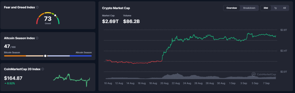 Falanqaynta Suuqa Crypto: Liquid Network oo Dib U Helay 3,400 BTC Balse Shabakaddu Weli Waa Hakad - 8 Septembar 2026