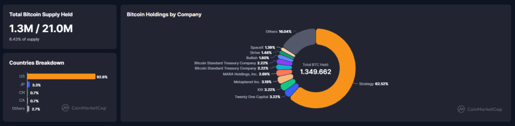 Falanqaynta Suuqa Crypto: Liquid Network oo Dib U Helay 3,400 BTC Balse Shabakaddu Weli Waa Hakad - 8 Septembar 2026