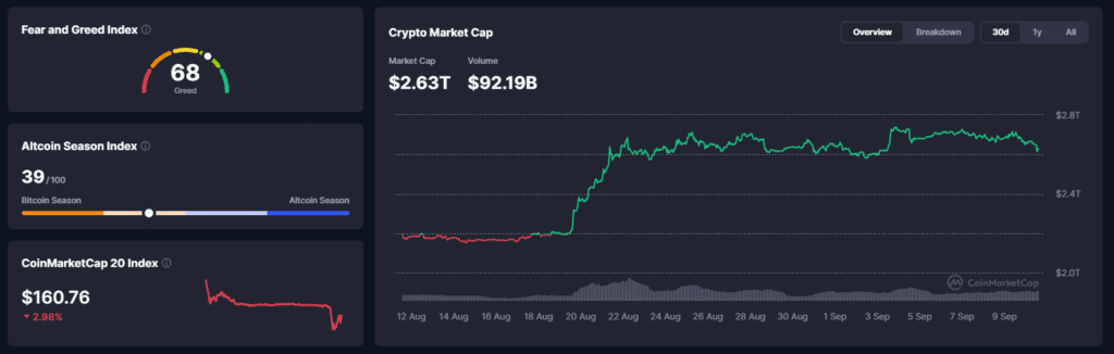 Falanqaynta Suuqa Crypto: Bitcoin oo Ku Hafaya $78K–$80K Ka Hor Xogta Sicir-bararka Saddex Dhacdo oo Go'aamin Kara - 10 Septembar 2026