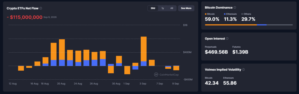 Falanqaynta Suuqa Crypto: Bitcoin oo Ku Hafaya $78K–$80K Ka Hor Xogta Sicir-bararka Saddex Dhacdo oo Go'aamin Kara - 10 Septembar 2026