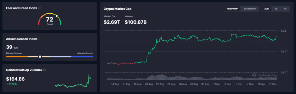 Falanqaynta Suuqa Crypto: CPI oo "Core" Kululaaday Kordhin Dulsaar Fed ah Muuqata, Bitcoin Soo Kabtay - 11 Septembar 2026