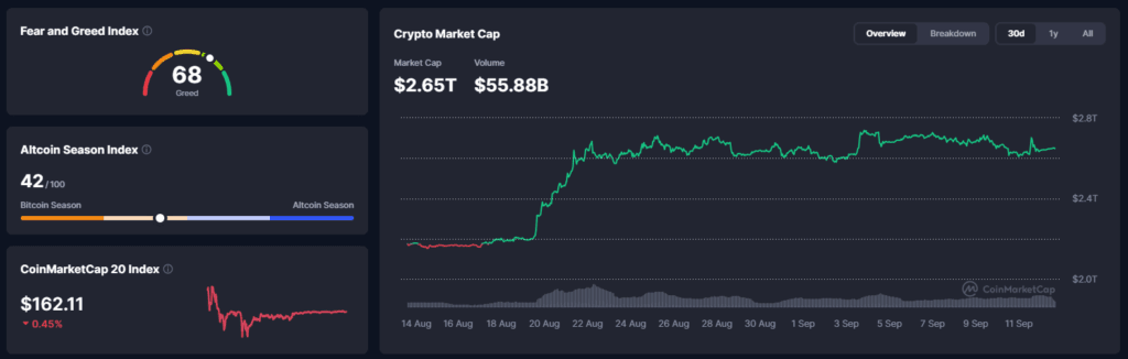 Falanqaynta Suuqa Crypto: Toddobaadka Go'aanka Cod CLARITY Act "15 Sept" iyo Go'aanka Fed "16 Sept"-12 Septembar 2026