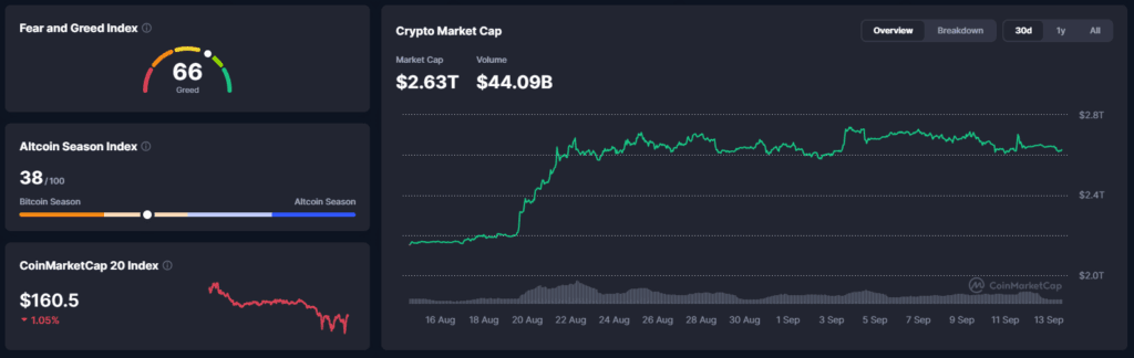 Falanqaynta Suuqa Crypto: 24-saac ee Ugu Muhiimsan, Cod CLARITY iyo Fed - 13 Septembar 2026