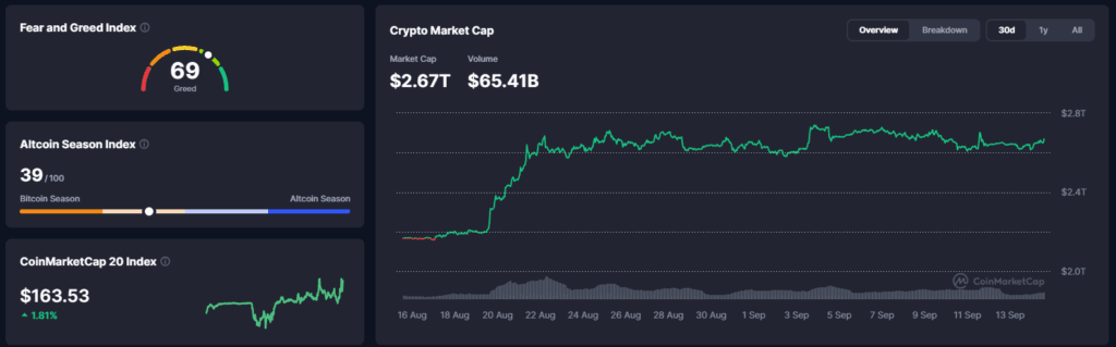 Falanqaynta Suuqa Crypto: Qoraal Cusub oo CLARITY Act ah oo Dareenka Kiciyay Ka Hor Codka Berri iyo Go'aanka Fed- 14 Septembar 2026