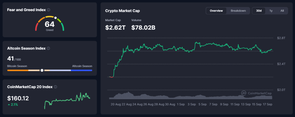 Falanqaynta Suuqa Crypto: Fed-ku oo Kordhiyay Dulsaarka (Kii Ugu Horreeya Tan Iyo 2023) "Dot Plot" Hawkish oo Culays Cusub ah -17 Septembar 2026