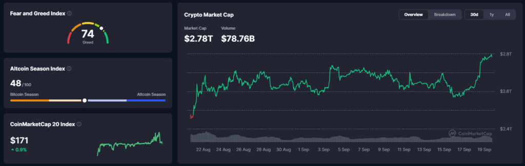 Falanqaynta Suuqa Crypto: Soo-kabashadu Way Sii Xoogaysatay Bitcoin oo Gaaray $81,300, Darbiga $82k Hor Yaal - 19 Septembar 2026