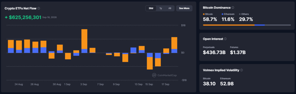 Falanqaynta Suuqa Crypto: Soo-kabashadu Way Sii Xoogaysatay Bitcoin oo Gaaray $81,300, Darbiga $82k Hor Yaal - 19 Septembar 2026