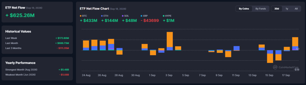 Falanqaynta Suuqa Crypto: Bitcoin oo Sameeyay "$7K Comeback" Balse Darbiga $82K oo Mar Saddexaad Lagu Diiday - 20 Septembar 2026