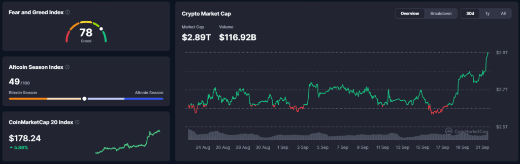 Falanqaynta Suuqa Crypto: Darbiga $82K Wuu Jabay! Bitcoin oo Gaaray $85K, Markii Ugu Horreysay Tan Iyo Janaayo Ka Sarreeya ETF Cost Basis - 21 Septembar 2026