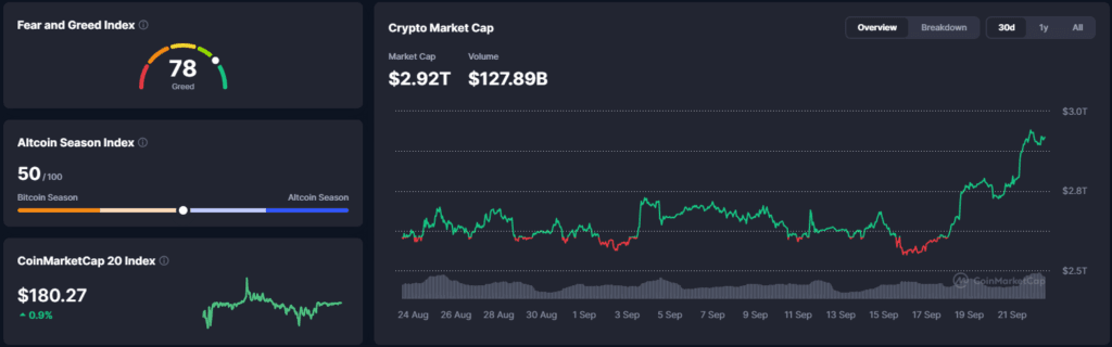 Falanqaynta Suuqa Crypto: Bitcoin oo Ka Gudbay $85K Markii Ugu Horreysay 8 Bilood Nasashada Macro Kaca Kicisay - 22 Septembar 2026