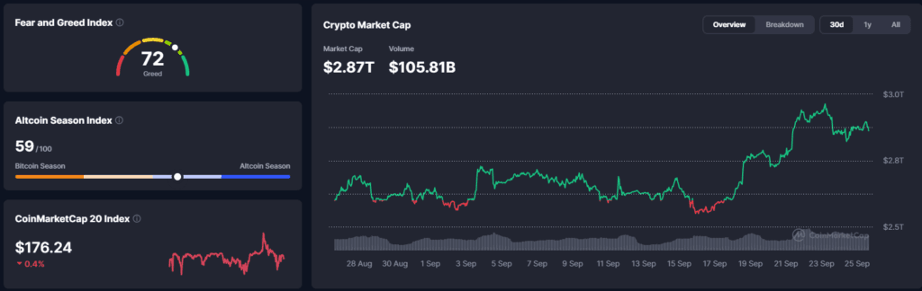 Falanqaynta Suuqa Caalamiga: Bitcoin oo Dib U Kacay $85K iyadoo Bond Yields Gaareen Heer 20-Sano ugu Sarreeya – 25 Sebtembar 2026