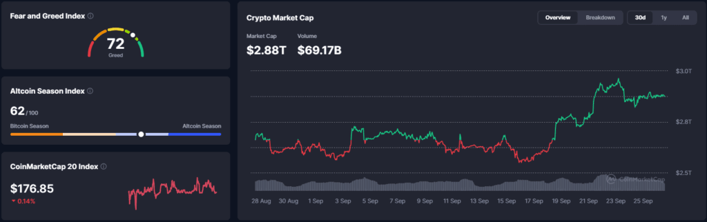 Falanqaynta Suuqa Caalamiga: Bitget Hack $387.5 Milyan iyo Wall Street oo Toddobaadka Ku Dhammeeyay Kor – 26 Sebtembar 2026