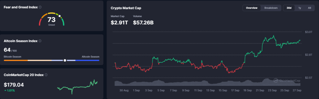 Falanqaynta Suuqa Crypto: Crypto iyo Saamiyada oo Wada Hoos U Dhacay iyadoo Xiisadda Trump–Iran iyo Saliidda Ay Cadaadis Saareen – 28 Sebtembar 2026