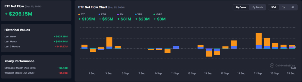 Falanqaynta Suuqa Crypto: Bitcoin oo Cadaadis La Kulmay iyadoo Bond Yields Gaareen Heer 2004, Xiisadda Trump iyo Iran – 27 Sebtembar 2026