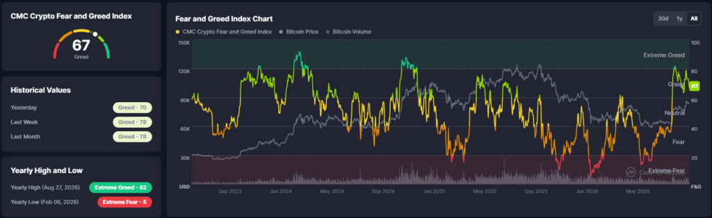 Falanqaynta Suuqa Crypto: Coinbase oo Ka Guulaystay Ansixin CFTC ah, Suuqyaduna Xasilloonaadeen iyadoo Saliidda iyo Xiisaddu Yaraadeen β 29 Sebtembar 2026