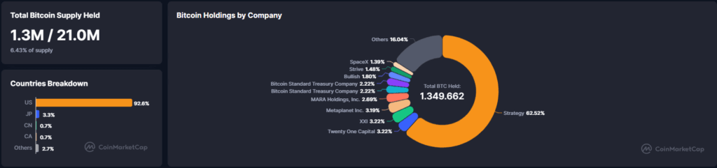 Falanqaynta Suuqa Crypto: Coinbase oo Ka Guulaystay Ansixin CFTC ah, Suuqyaduna Xasilloonaadeen iyadoo Saliidda iyo Xiisaddu Yaraadeen β 29 Sebtembar 2026