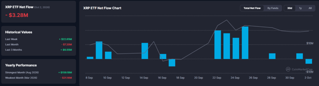 Falanqaynta Suuqa Crypto: SEC oo Ansixisay 3x Leveraged Crypto ETPs, Bitcoin Ku Adkaystay $85K β 4 Oktoobar 2026