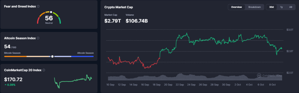Falanqaynta Suuqa Crypto: Bitcoin Gaaray Heerarkii U Hooseeyay Oktober $1.16B Liquidations, Kadibna Xasillonaday β 9 Oktober 2026