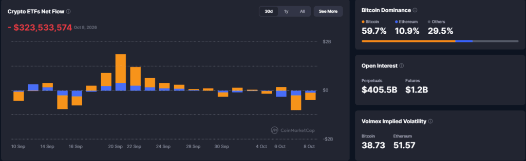 Falanqaynta Suuqa Crypto: Bitcoin Gaaray Heerarkii U Hooseeyay Oktober $1.16B Liquidations, Kadibna Xasillonaday β 9 Oktober 2026