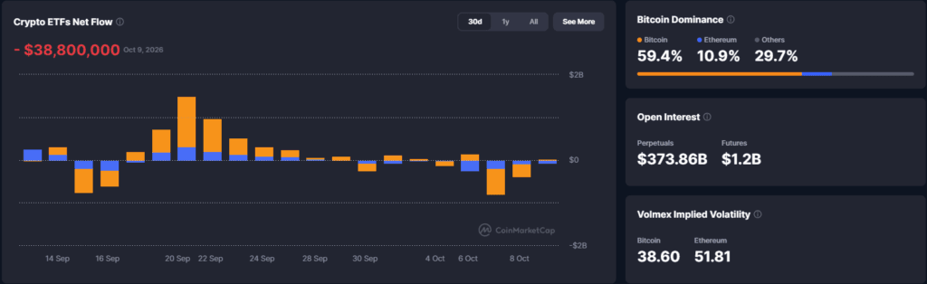 Falanqaynta Suuqa Crypto: Bitcoin Soo Kabsaday Kadib $80,300, Ganacsatada oo Sugaya Xiritaanka - 10 Oktober 2026