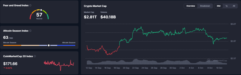 Falanqaynta Suuqa Crypto: Sanad Kadib Shilkii $19 Bilyan, Bitcoin $83K Ku Adkaystay Short Squeeze - 11 Oktober 2026