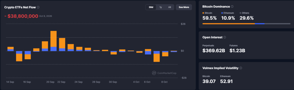 Falanqaynta Suuqa Crypto: Sanad Kadib Shilkii $19 Bilyan, Bitcoin $83K Ku Adkaystay Short Squeeze - 11 Oktober 2026