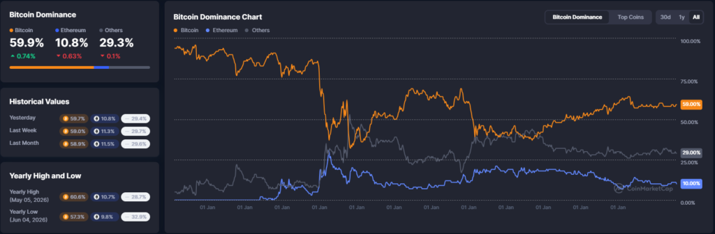 Falanqaynta Suuqa Crypto: CPI Kululaaday (3.7%), Bitcoin Hoos Dhacay $83K iyo Filashada Kororka Fed Kordhay – 14 Oktober 2026